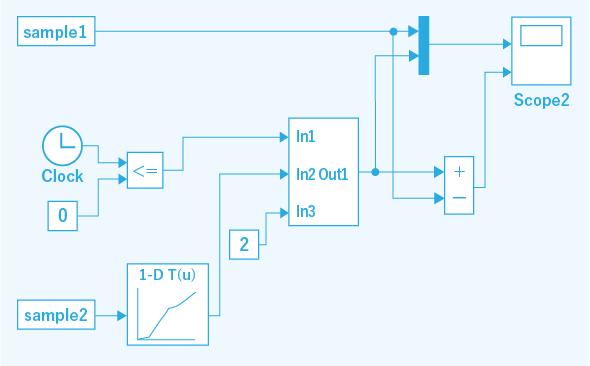 ISC概要/ISC;Idle Speed Control